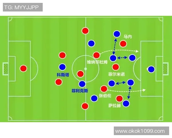 以进攻为核心提升战术优势的战略分析与实践探索 以进攻为核心提升战术优势的战略分析与实践探索