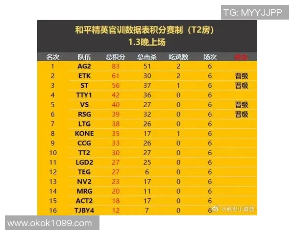 FPX在世界大师赛积分榜中以67分稳居第一名展现强大实力