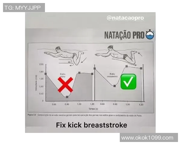 蛙泳训练中常见的技术错误及纠正方法解析