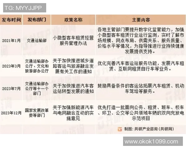 灵活出行新选择：全面解析汽车租赁服务的优势与发展趋势