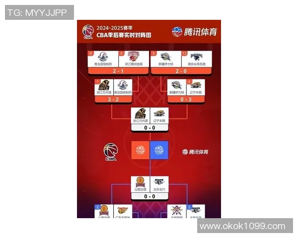 近年来CBA新增球队名单与扩军历程