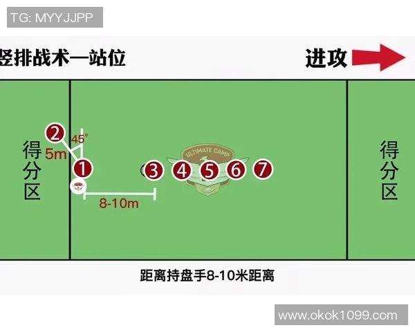 重庆飞盘队的盯防战术解析与实战应用探讨